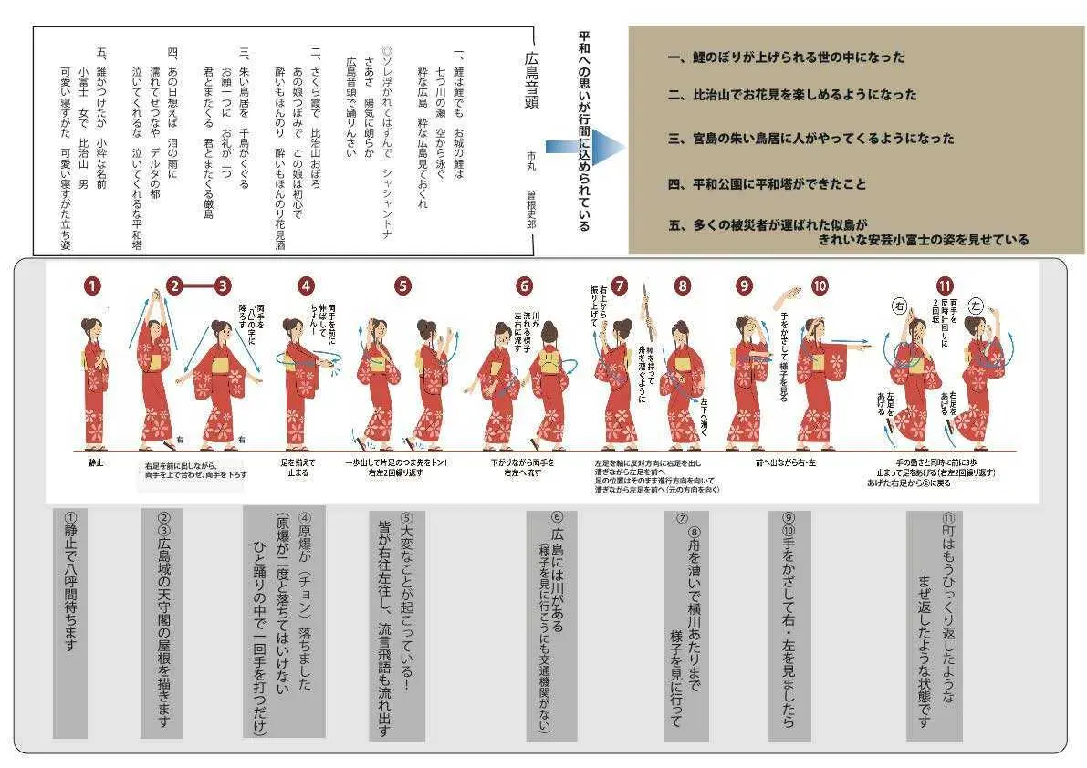 Hiroshima Ondo